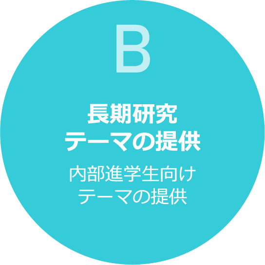 B　長期研究テーマの提供　内部進学生向けテーマの提供