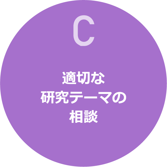 C　適切な研究テーマの相談