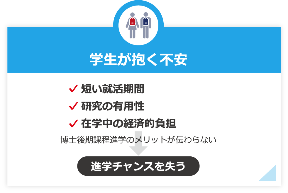 学生が抱く不安