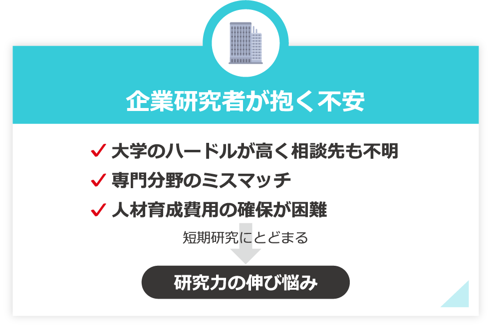 企業研究者が抱く不安