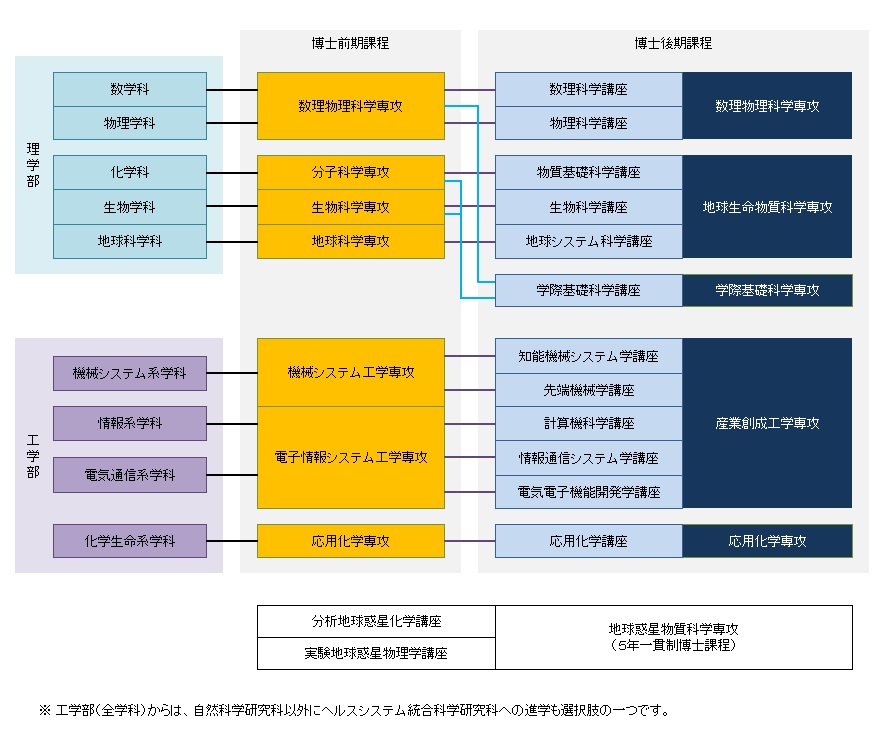 関係図