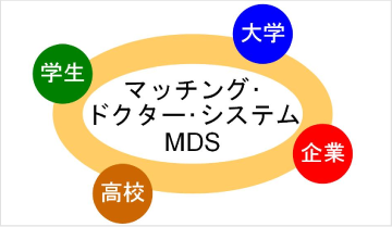 マッチング・ドクター・システム